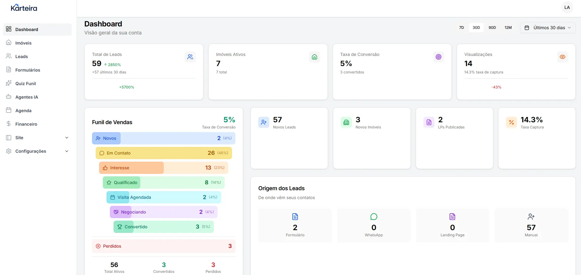 Dashboard Karteira - CRM para corretores de imóveis